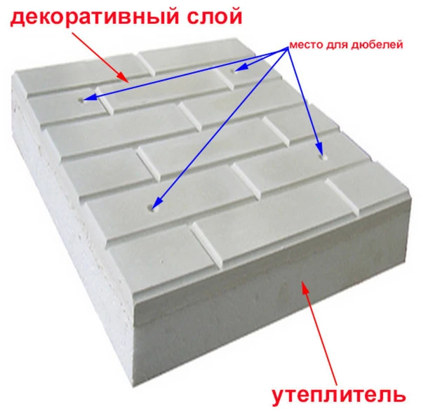 Фото Фасадные тёплые паанели Полифасад