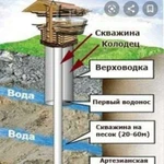 Бурение скважин под воду