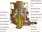 фото Сравнение конусных и роторных дробилок плюсы и минусы.