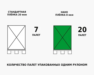 Фото Стретч-пленка NANO продажа