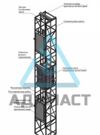 Фото Малогрузовой подъемник с самонесущей шахтой