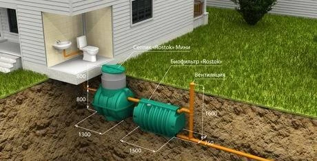 Фото Автономная канализация "Rostok" Мини