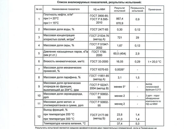 Фото Печное топливо темное для зерносушилок ,АБЗ с доставкой