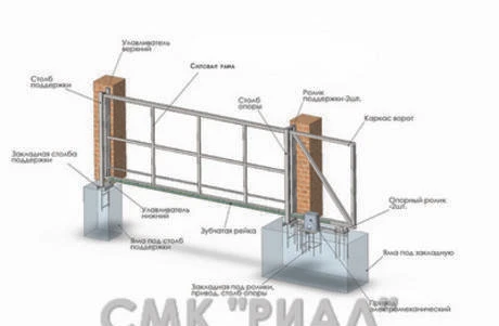 Фото Автоматические откатные самонесущие ворота под ключ