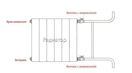 Фото Установка радиаторов отопления