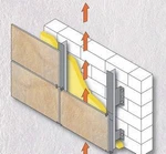 фото Подсистемы для навесных вентилируемых фасадов.