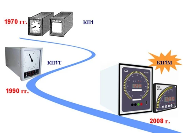 Фото Регистратор микропроцессорный с круговой шкалой КП-1М