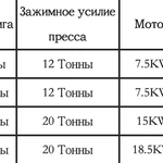 Фото №2 Аллигаторные ножницы для лома Q 08-63 Силач