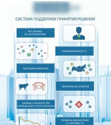 Фото Подключим систему по проверке контрагентов.