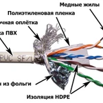 Фото №5 Купим кабели, провода витая пара UTP | Цены на лом кабеля