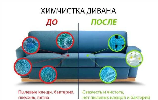 Фото Химчистка мебели, ковров, салона авто