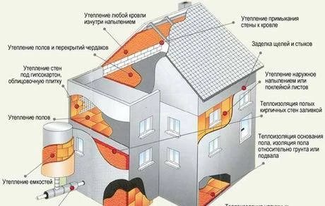 Фото Бесшовная Тепло-гидроизоляция Пенополиуретаном