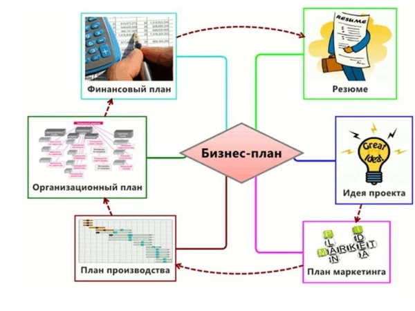 Фото сделаю бизнес-план