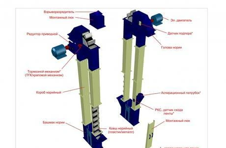 Фото Нория (элеватор) ленточная, цепная