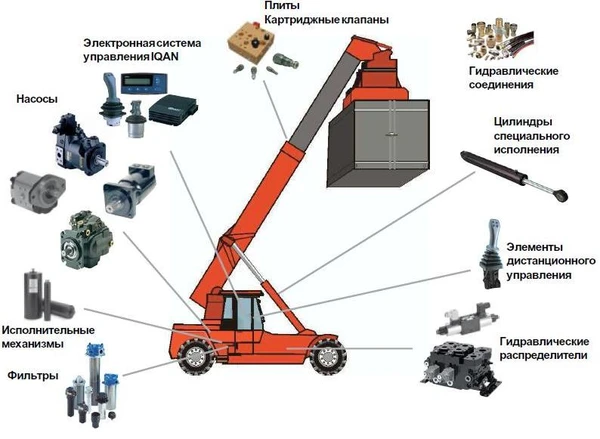 Фото Продажа и ремонт гидрооборудования в Харабалях