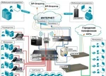 фото IP телефония