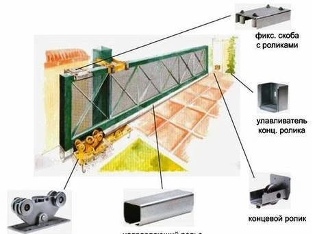 Фото Комплектующие для откатных ворот