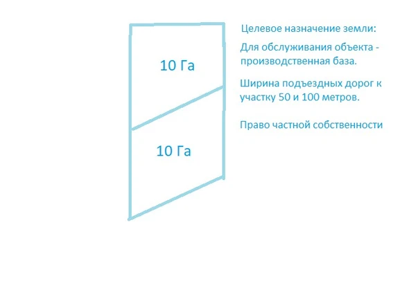 Фото Продажа участка 20 га под промбазу в Алматы