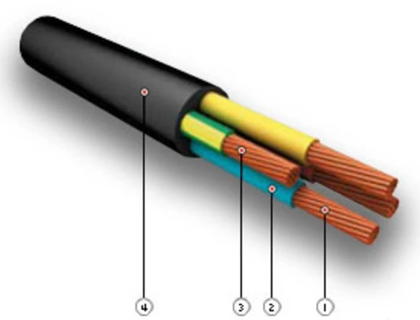 Фото Кабель КГ-ХЛ 3х50 1х16 -660