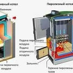 Модернизация и Реконструкция Котельных