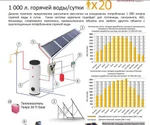 фото Монтаж и сервисное обслуживание гелиотермальных систем