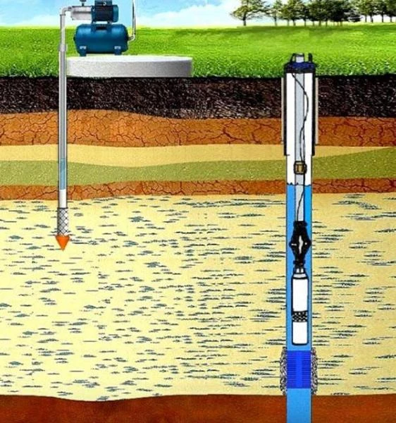 Фото бурение скважин на воду