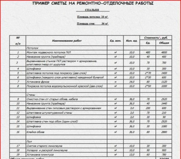 Фото Составление подробной сметы для Вашего ремонта