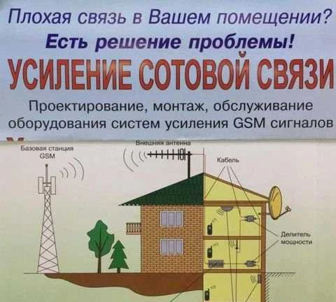 Фото Усиление сотовой связи