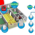 Охранно-пожарные сигнализации