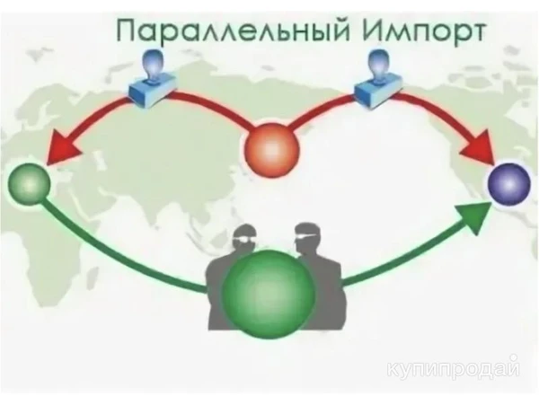 Параллельный импорт. Посредничество в оплате товаров, подбор поставщика.