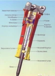 фото Запчасти к гидромолотам (втулки, корпуса и прочее)
