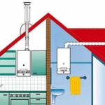 Ремонт газовых котлов