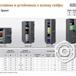 Фото №2 Сейф металлический взломостойкий Valberg Гранит 46