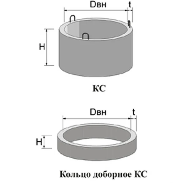 Фото Кольца доборные h =0,3 м., диаметром 1м.