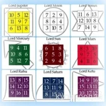 Фото №3 Цифровой анализ личности