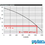 Фото №4 Земснаряд серии DRAGFLOW DRH со шламовым грунтовым насосом  HY85/180B (1050 м3/час) и двумя рыхлителями EXHY20, с гидравлическим приводом.