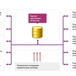 Профессиональная разработка программ по тз