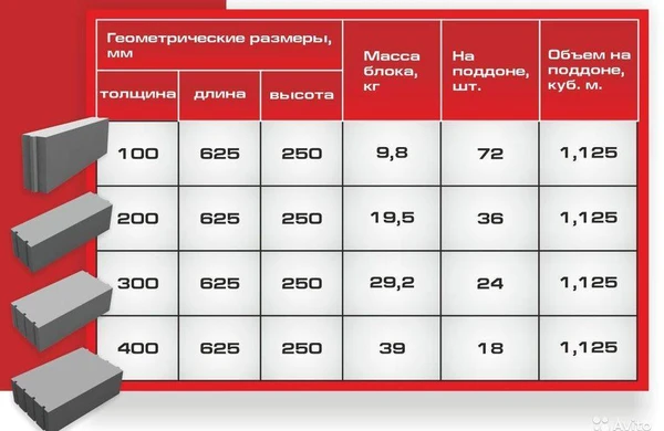 Фото Газобетонные блоки Вармит