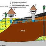 Чистка и ремонт скважин