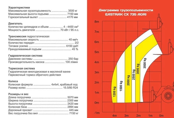 Фото Телескопический погрузчик Eastrak CX 735 Испания(сборка Росс