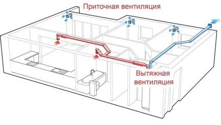 Фото Монтаж систем вентиляции и кондиционирования