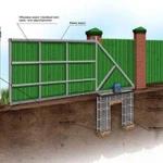Откатные Распашные Ворота. Забор