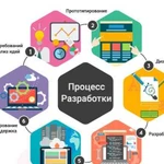 Разработка мобильных приложений на android,ios