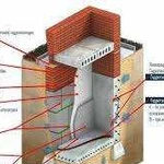 Гидроизоляция подвалов, балконов, бассейнов и т. д