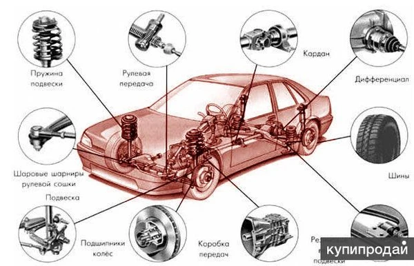 Фото Автозапчасти и комплектующие для иномарок