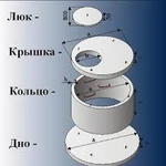 Железобетонные кольца жби жб Нефтекамск