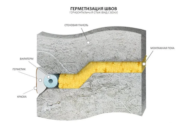 Фото Утепление и гидроизоляция межпанельных швов