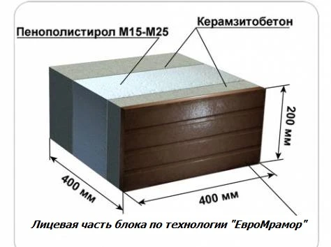 Фото Теплоблоки 3-4х.сл. под мрамор и стройматериалы от производителя