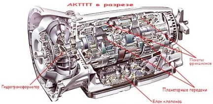 Фото Ремонт АКПП,CVT,DSG,ркпп,МКПП