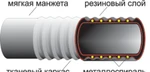 фото Рукав резиновый напорно-всасывающий с текстильным каркасом